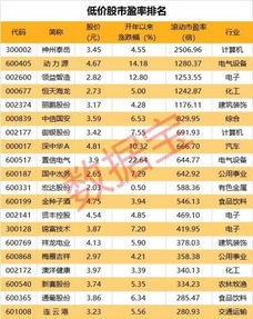 2元股走出10板妖股近半涨停股不到5元 低价股生猛