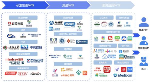 产品经理要如何做好产业链分析,并绘制产业链结构图